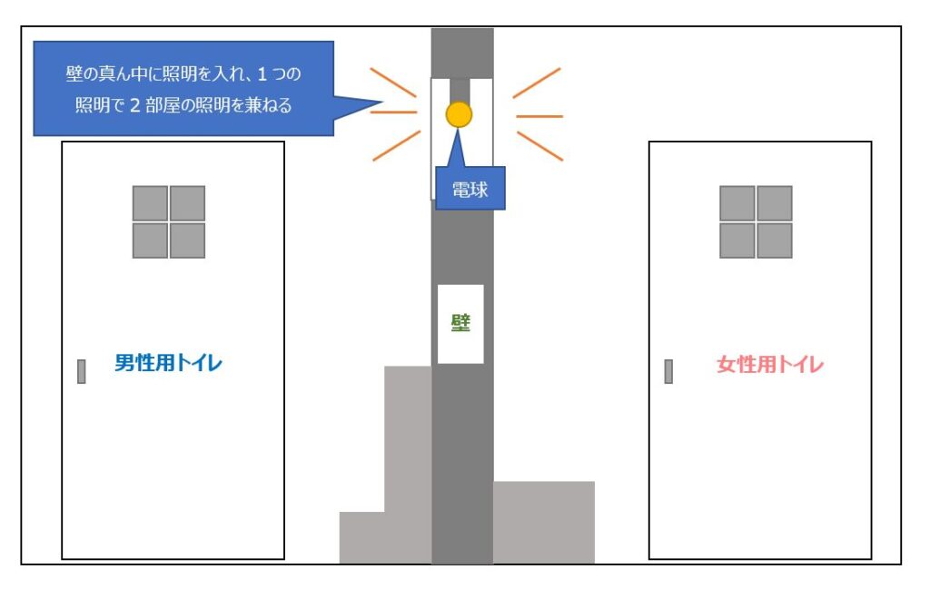 バルベット ストア 照明